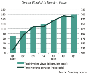 TWITTER_PRE-IPO_REPORT_FINAL_v1.2.pdf__page_4_of_16_