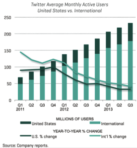 Twitter_MAUs-2