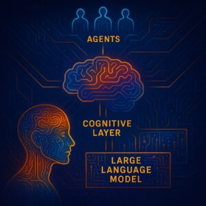Cognition is All You Need - The Next Layer of AI Above Large Language ...